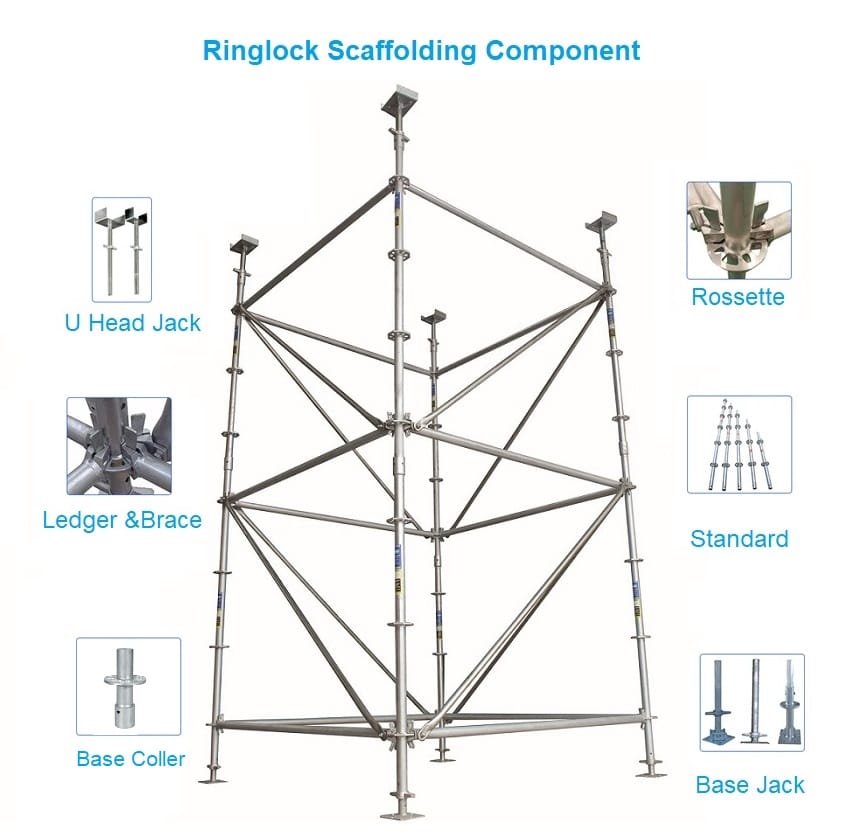 ringlock scaffold2